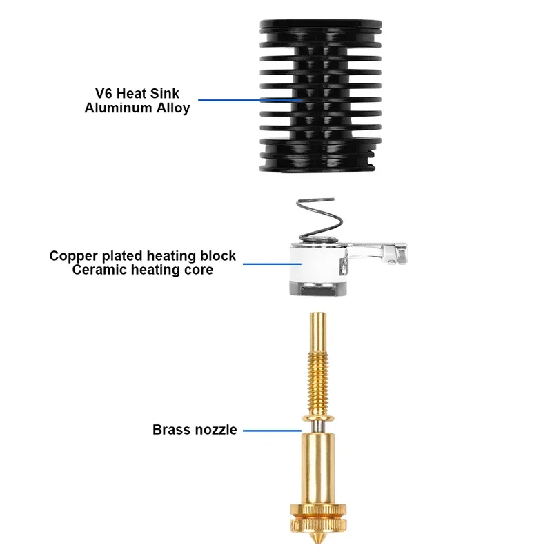 Kit Hotend in Ceramica E3D Rev - Creality Printer K1 recensione e prezzo